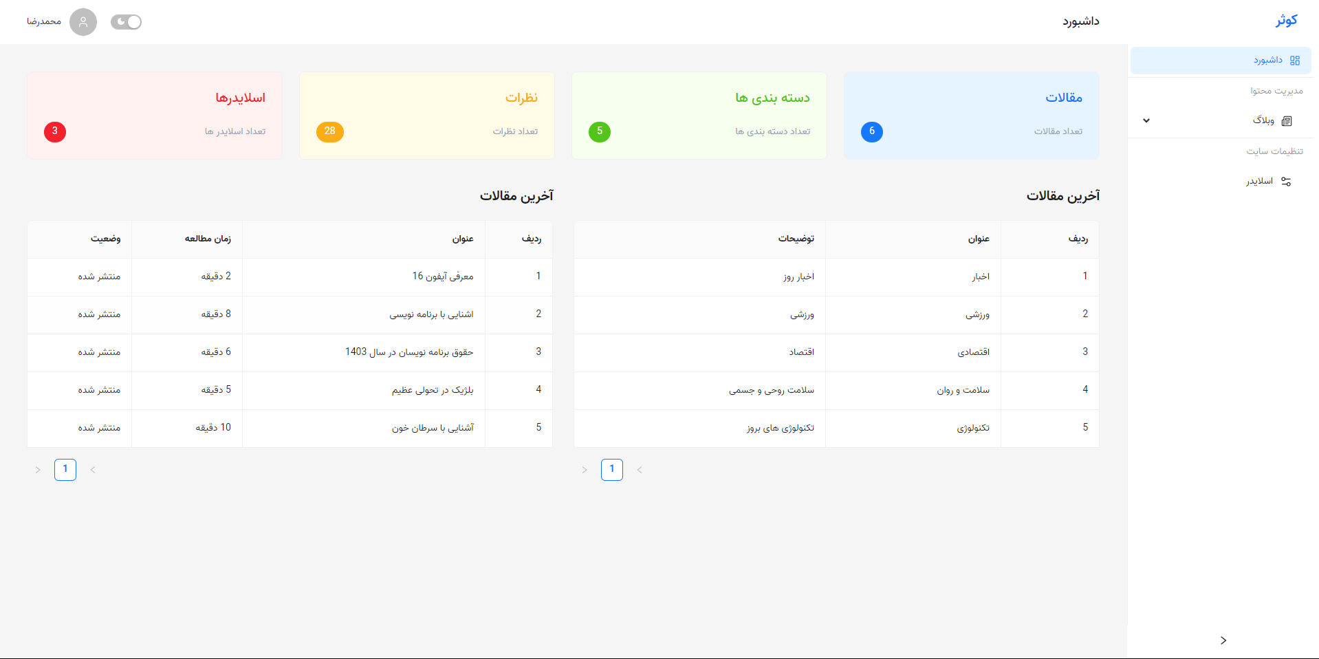 Blog Admin Dashboard